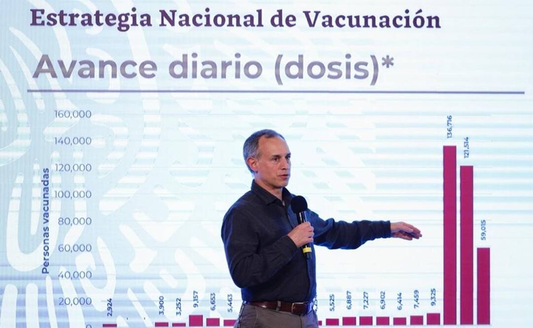 Foto: Twitter @SSalud_mx