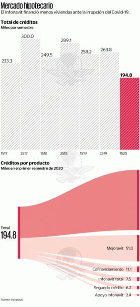 Lanzan plan para comprar terreno con el Infonavit