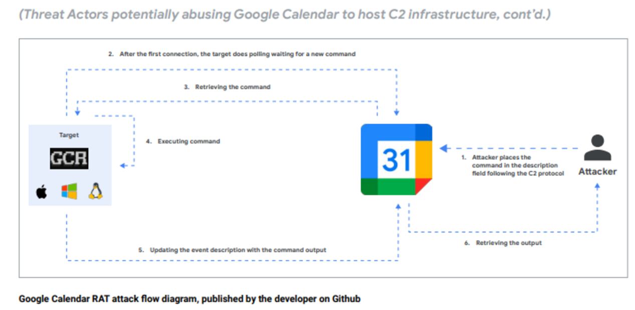 Foto: Captura de pantalla