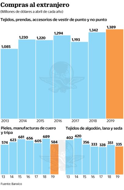 Reportan mayor ingreso de ropa vía subvaluación