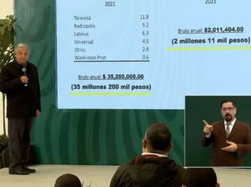 AMLO exhibe supuestos ingresos del periodista Carlos Loret de Mola; dice que solicitará más información a Hacienda