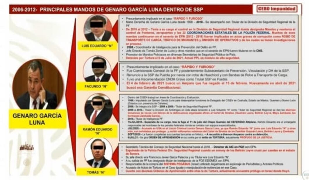 Presentan estructura de Genaro García Luna en áreas de la SSP