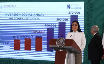 Beneficiarios de pensión universal de municipios más pobres recibirán pago retroactivo: Bienestar