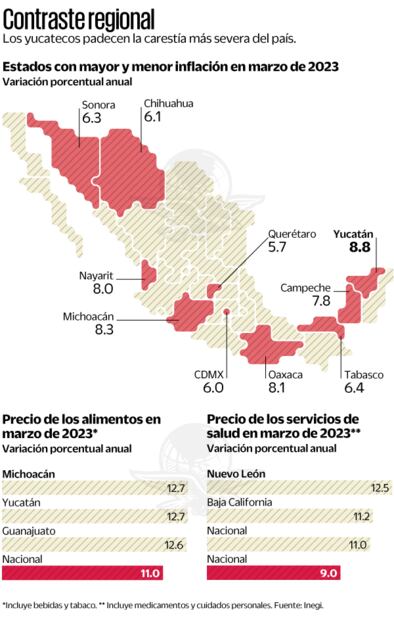 Contraste regional de inflación
