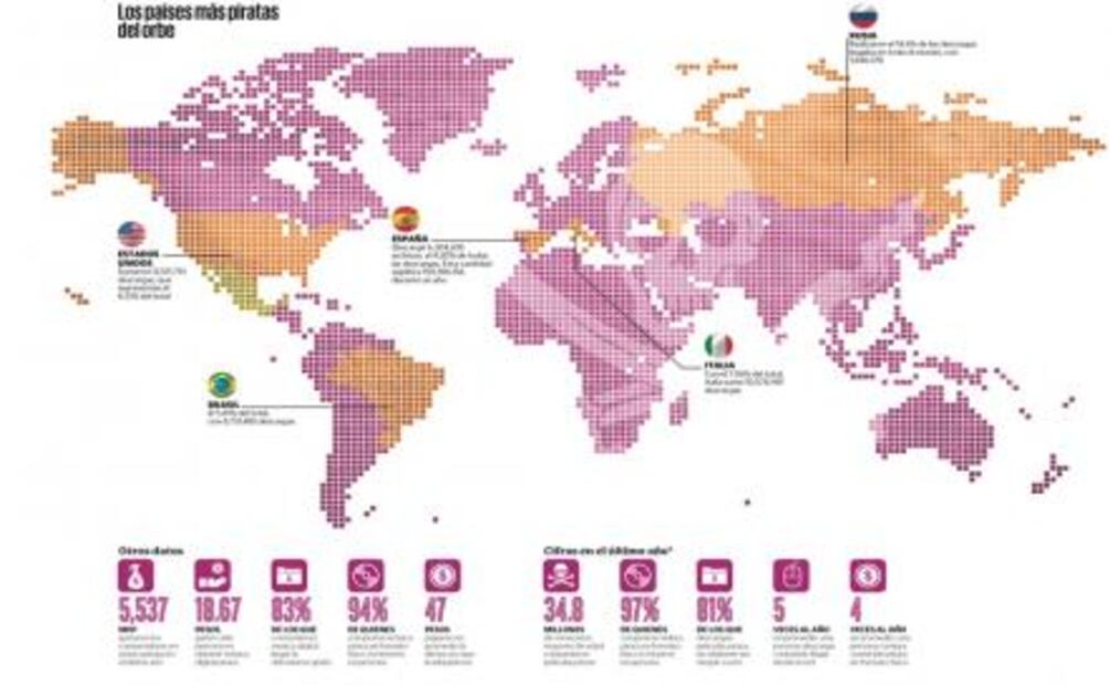 Ilegalidad navega en la web; nadie está dispuesto a pagar