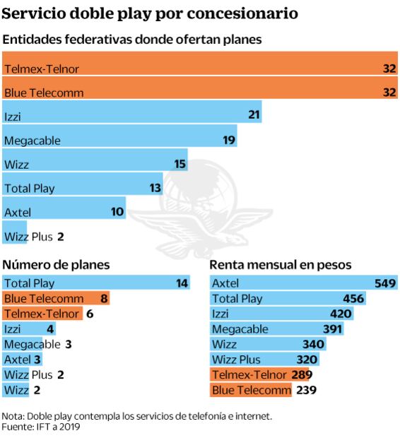 Televisa y Telmex ofrecen doble play en todo México