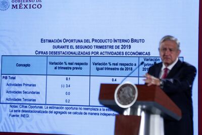 AMLO presume crecimiento económico; no funcionaron pronósticos de recesión, dice