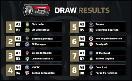 Clubes mexicanos conocen a sus rivales para la Concachampions 2022