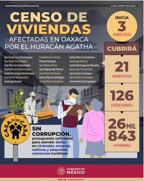 Censarán a más de 26 mil familias en comunidades de Oaxaca con daños por "Agatha"