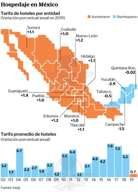 Hoteleros del sureste bajan precios en 2019
