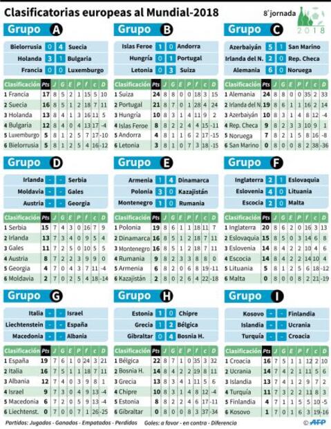 Inglaterra vence 2-1 a Eslovaquia y se acerca a Rusia-2018
