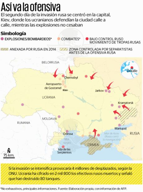 A sangre y fuego, ucranianos defienden la capital