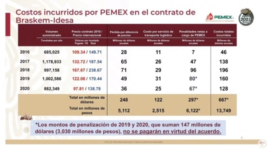 La mañanera de AMLO, 3 de marzo, minuto a minuto