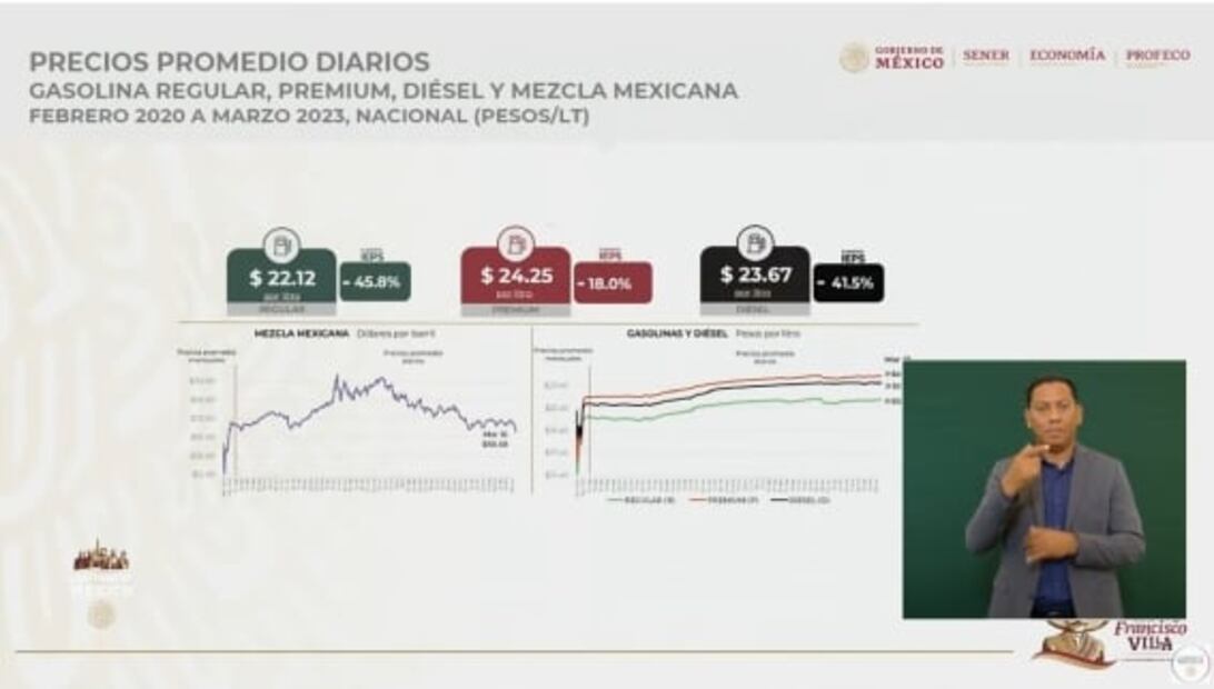 La mañanera de AMLO, 20 de marzo, minuto a minuto