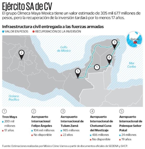 Sedena, la nueva mayor empresa del Estado