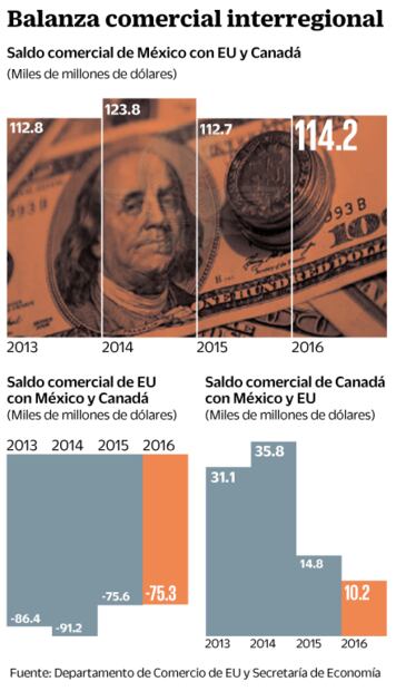 Renegociación será compleja y difícil: IP