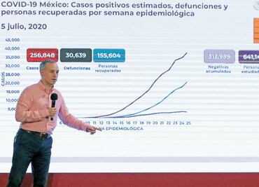 Governors mock Dr. López-Gatell