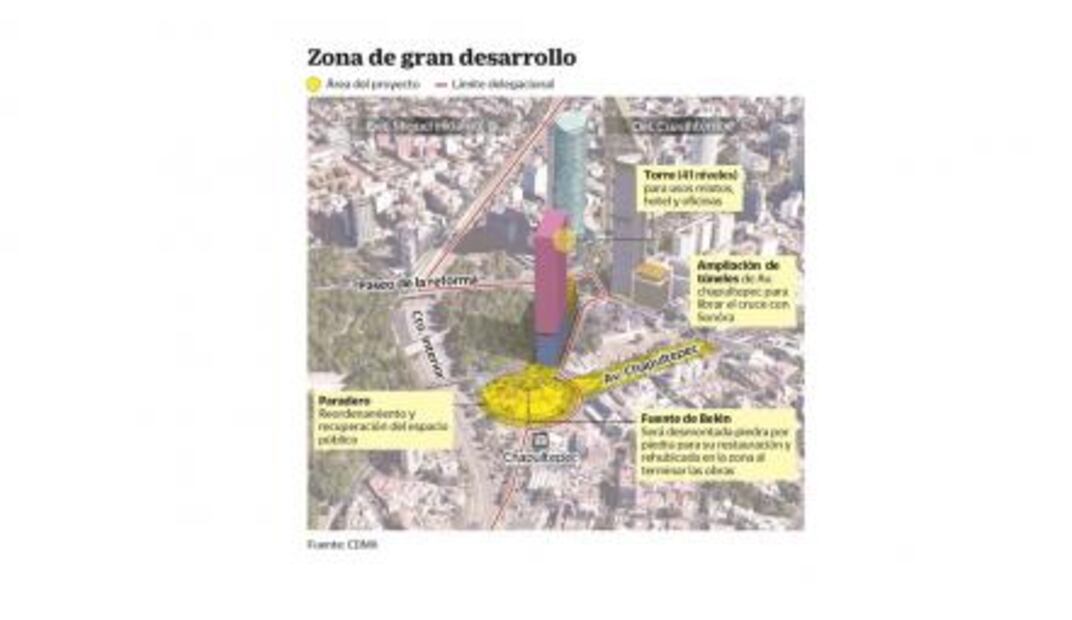 Concesiona CDMX a IP predio de 390 mdd