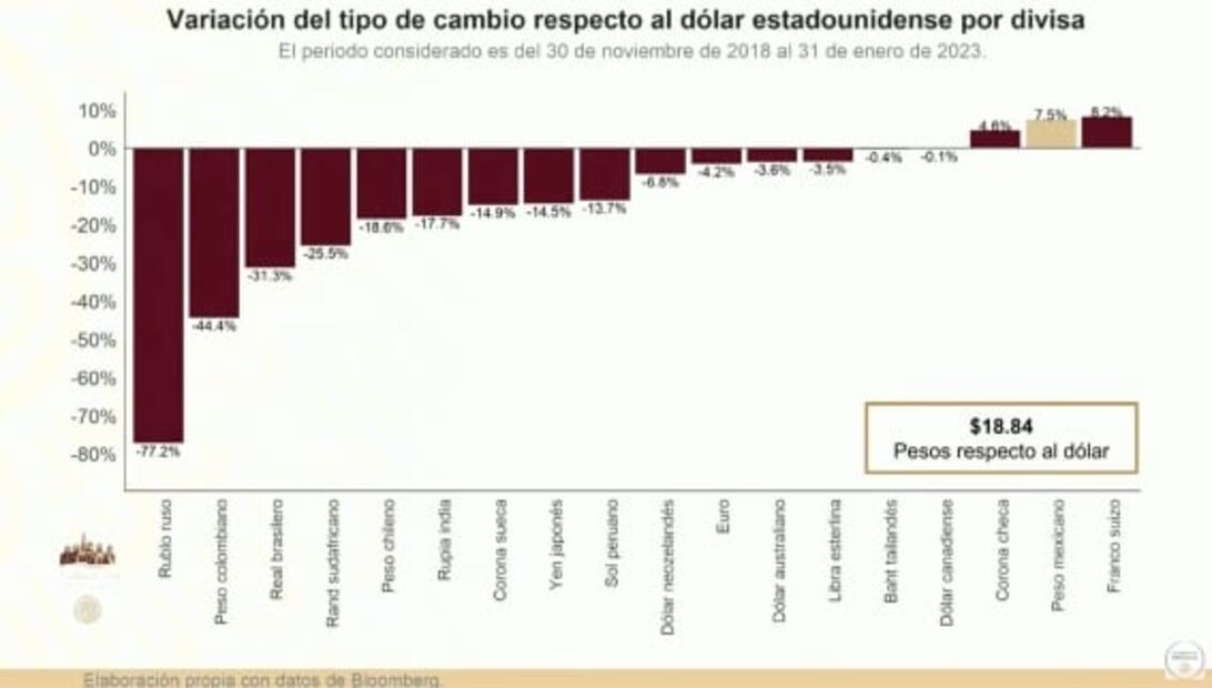 La mañanera de AMLO, 2 de febrero, minuto a minuto 