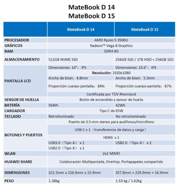 MateBook D, la serie de HUAWEI hecha para las necesidades de los jóvenes