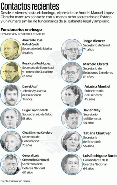 AMLO da positivo a Covid-19 en plena gira