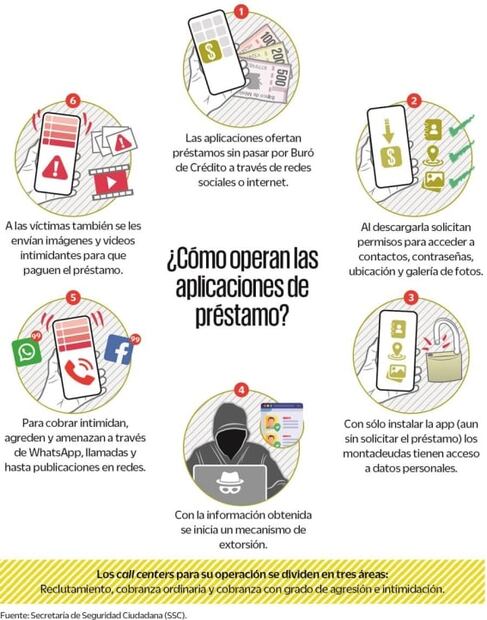 Apps recurren a amenazas de muerte para cobrar