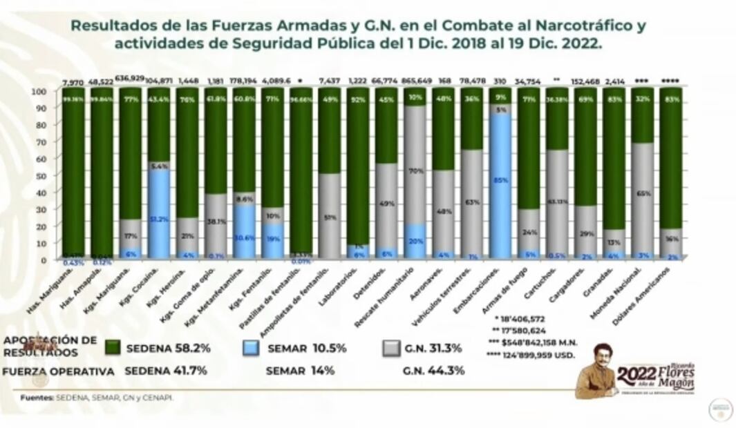 La mañanera de AMLO, 20 de diciembre, minuto a minuto