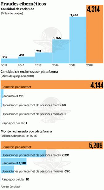 Ciberdelincuente revela cómo roba dinero de tarjetas de crédito