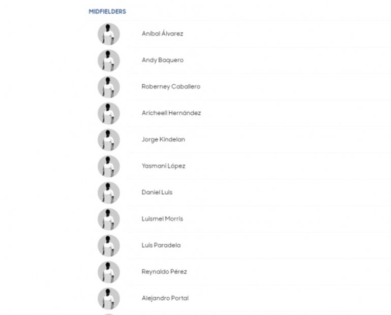 Conoce a los convocados de todas la selecciones de la Copa Oro