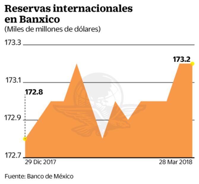 Inversionistas, atentos a reporte de ventas al menudeo en México