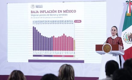 Sheinbaum destaca fortaleza económica; aumenta el salario mínimo y baja la inflación, ¡Que lo expliquen los neoliberales!, dice