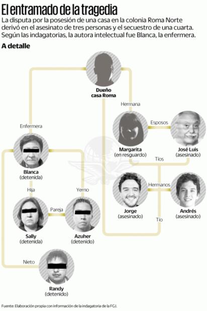 Buscan a 5 sicarios por crimen de la familia Tirado