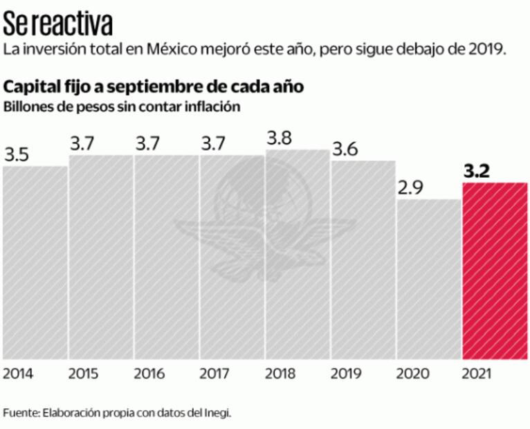 Tercer paquete de infraestructura no vio la luz en el 2021