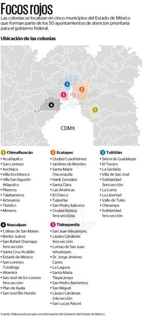 Focos rojos. Fuente: Elaboración propia con información del Gobierno del Estado de México.