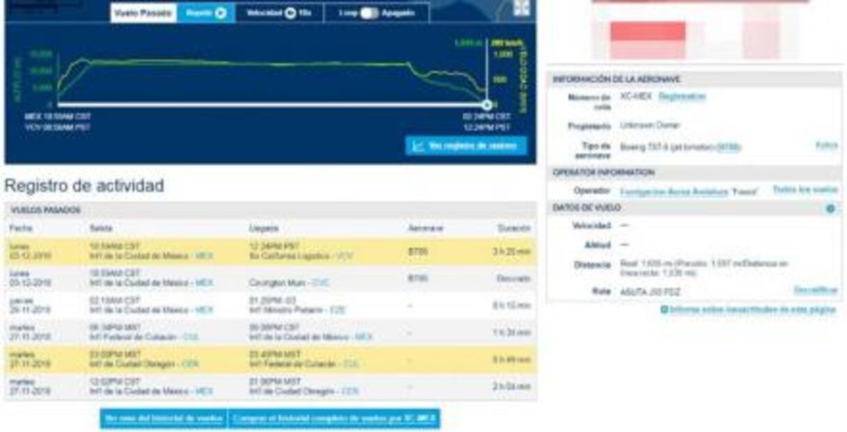 ¿Y ahora en dónde está el avión presidencial?