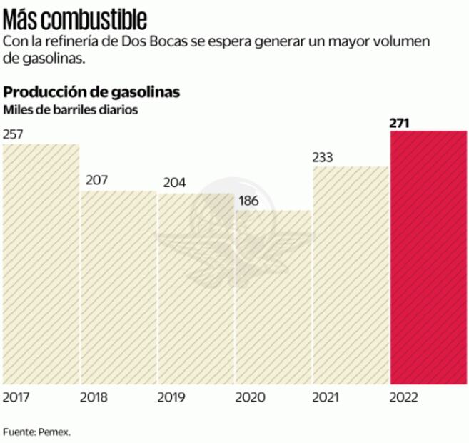 Dos Bocas arrancará sin la presencia de la Marina