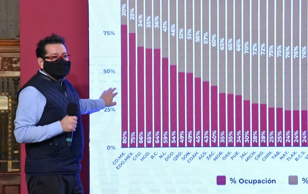 FOTO: Twitter @SSalud_mx