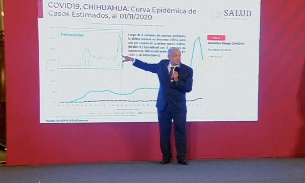 La mañanera de AMLO, 4 de noviembre, minuto a minuto