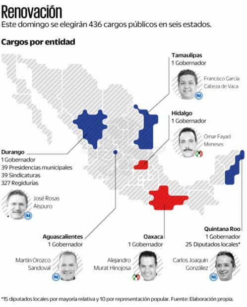 Eligen este domingo 6 gubernaturas, 39 alcaldías y un Congreso