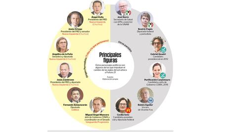 Futuro 21 será la nueva piel del PRD