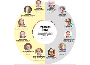 Futuro 21 será la nueva piel del PRD