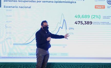México acumula 182 mil 815 muertes por Covid-19