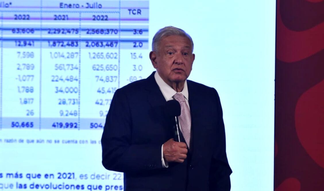 López Obrador reconoció que ha habido un incremento, pero “no desmedido” pues destacó que no ha llegado a 8%. Foto: Carlos Mejía