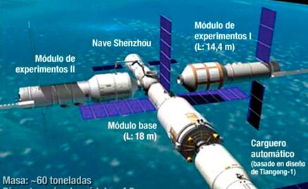 La primera estación espacial china caerá a la Tierra en marzo de 2018
