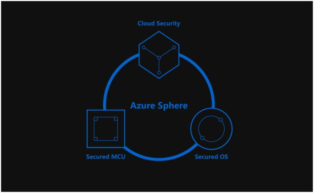 Microsoft recurrirá a un antiguo rival para mejorar la seguridad de los dispositivos de cómputo