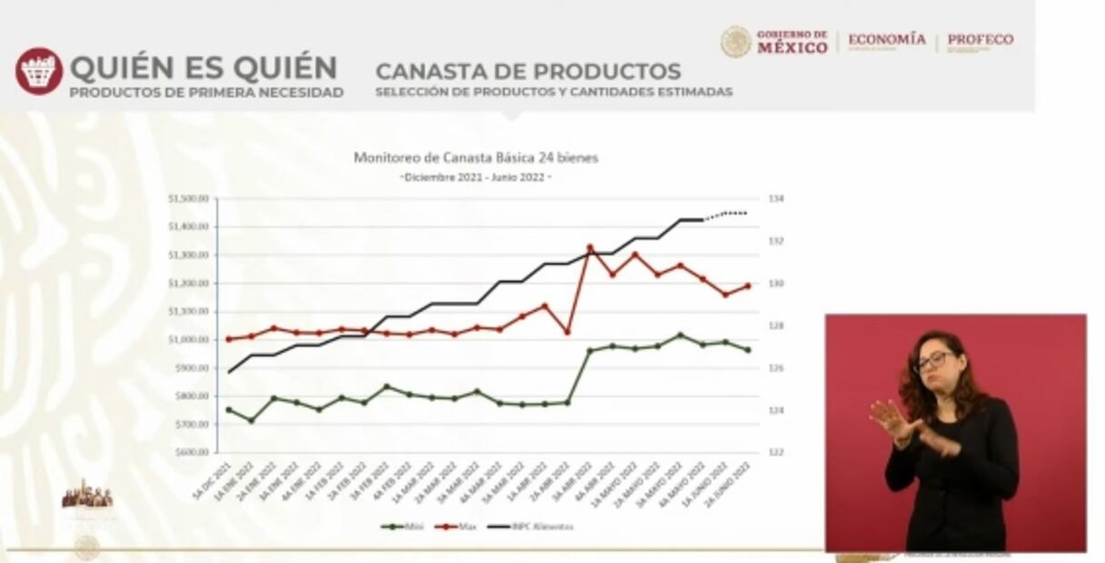La mañanera de AMLO, 20 de junio, minuto a minuto 