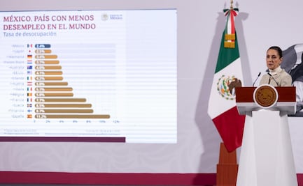 Sheinbaum: México es el país con menos desempleo durante 2024; no es dato del gobierno, sino del Inegi, destaca