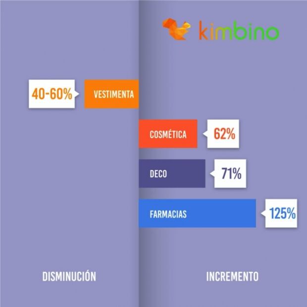 Así ha cambiado el coronavirus tus hábitos de consumo