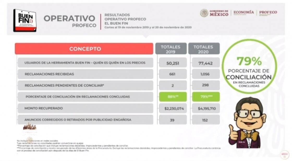La mañanera de AMLO, 23 de noviembre, minuto a minuto