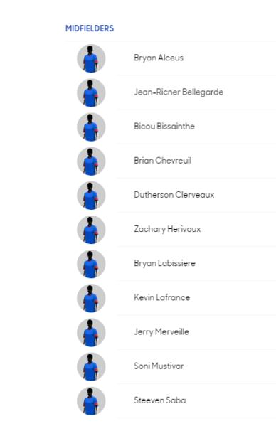 Conoce a los convocados de todas la selecciones de la Copa Oro